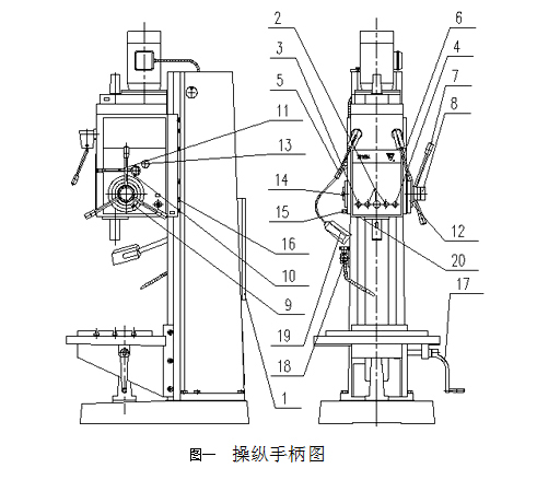 操縱手柄圖 操縱手柄圖