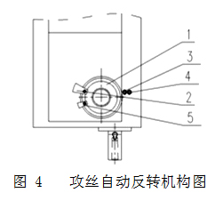 攻絲自動反轉 攻絲自動反轉